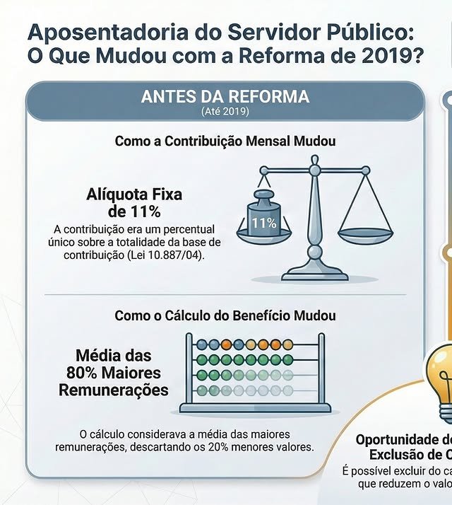 Carrossel do Instagram: Aposentadoria do servidor público e a reforma de 2019